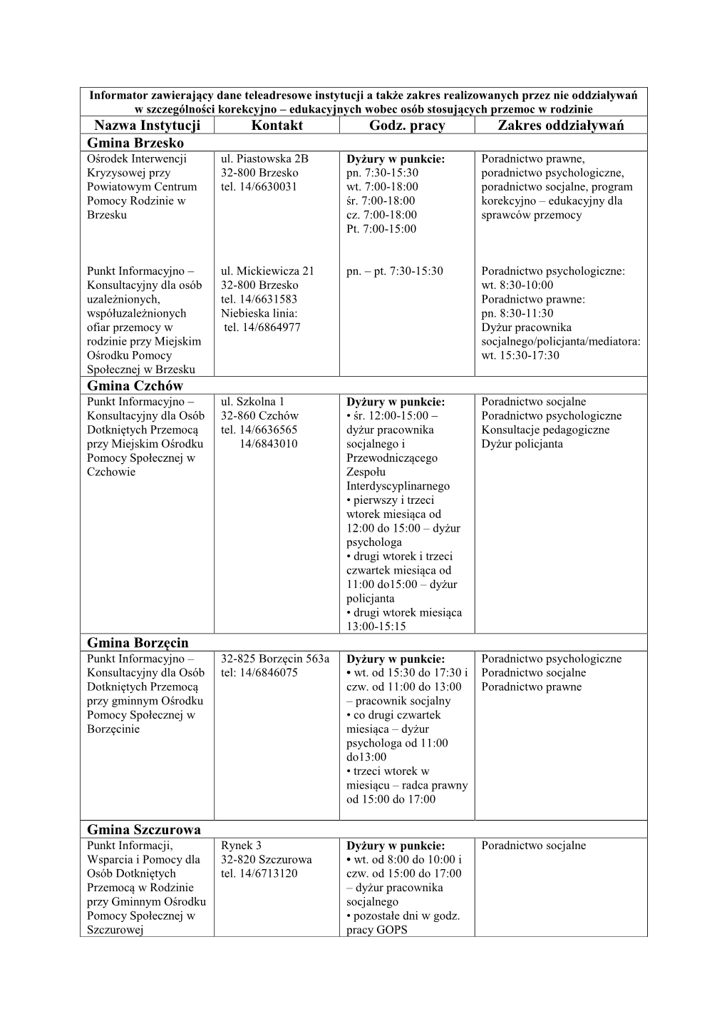 Nazwa Instytucji Kontakt Godz. Pracy Zakres Oddziaływań Gmina Brzesko Ośrodek Interwencji Ul