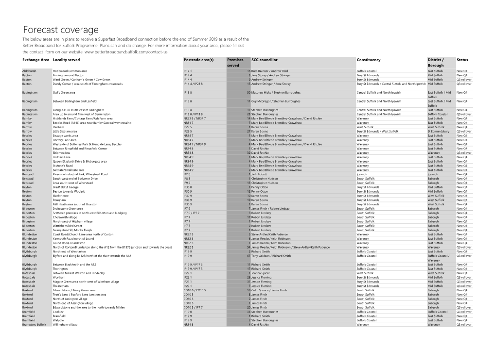 Planned Coverage