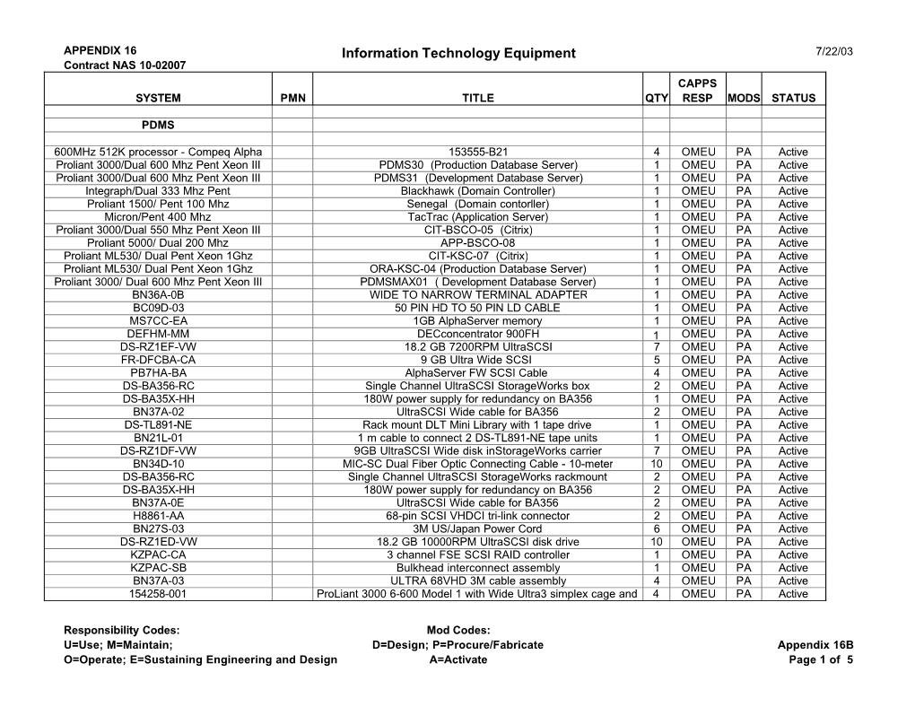 APPENDIX 16 Information Technology Equipment 7/22/03 Contract NAS 10-02007 CAPPS SYSTEM PMN TITLE QTY RESP MODS STATUS