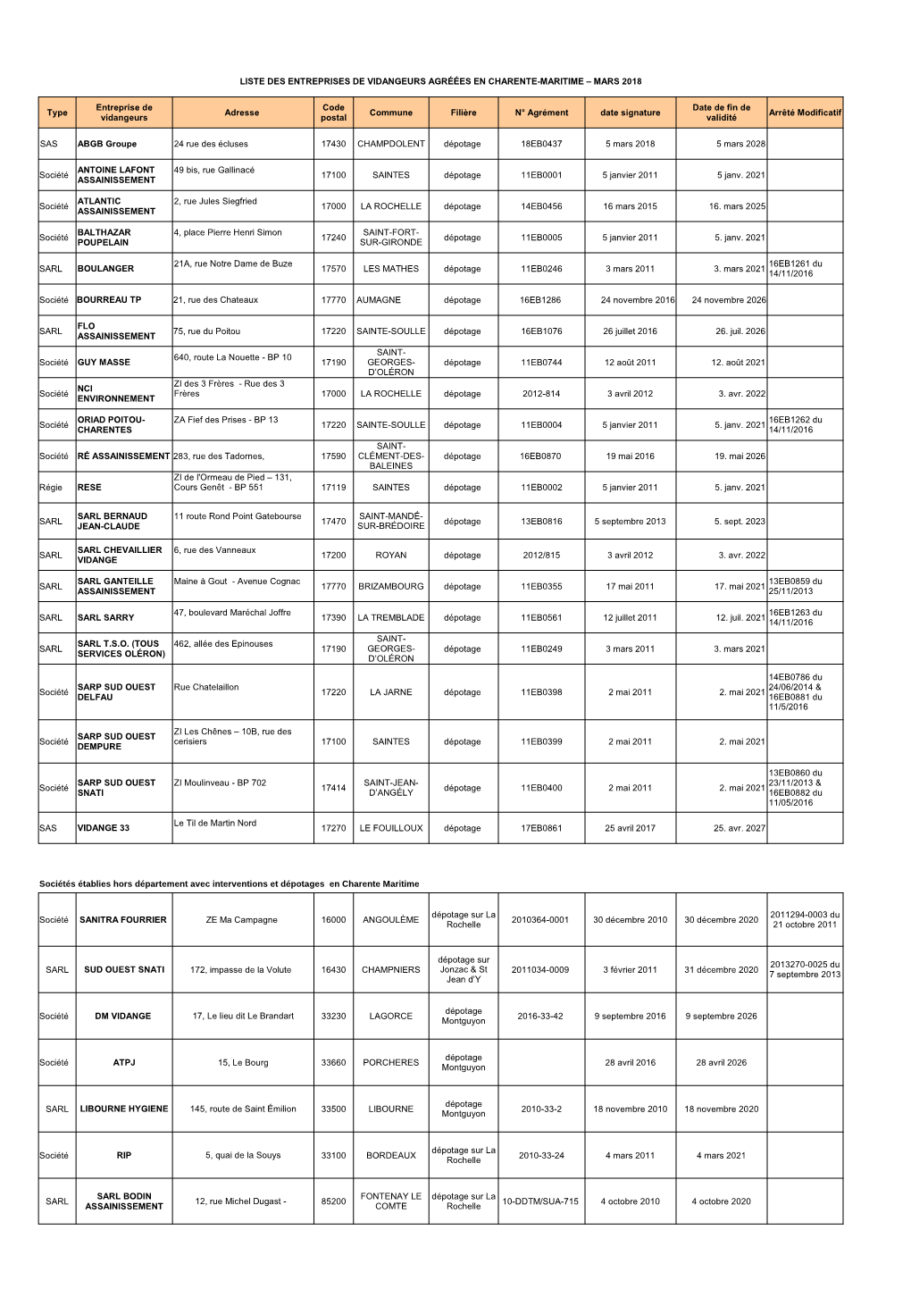 Liste Des Entreprises De Vidangeurs Agréées En Charente-Maritime – Mars 2018