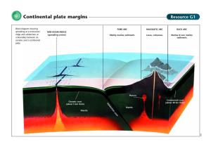 6. Geology Resources