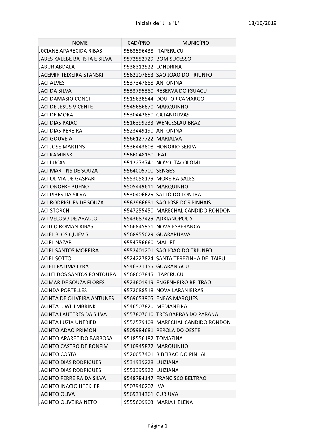 18/10/2019 Iniciais De "J" a "L" Página 1 NOME CAD/PRO MUNICÍPIO