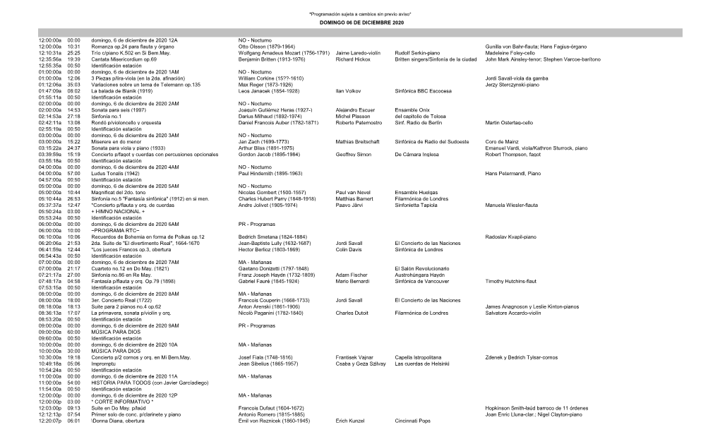 12:00:00A 00:00 Domingo, 6 De Diciembre De 2020 12A NO