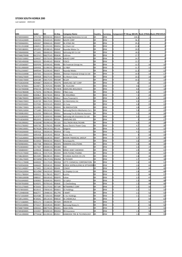 STOXX SOUTH KOREA 200 Selection List