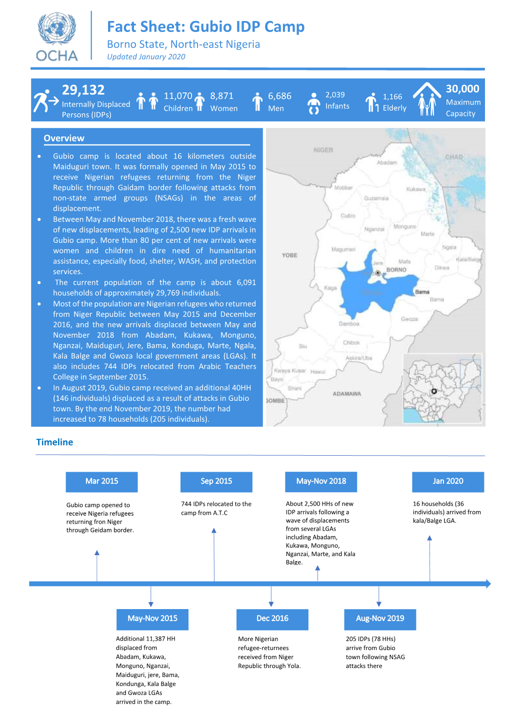 Gubio IDP Camp Borno State, North-East Nigeria Updated January 2020