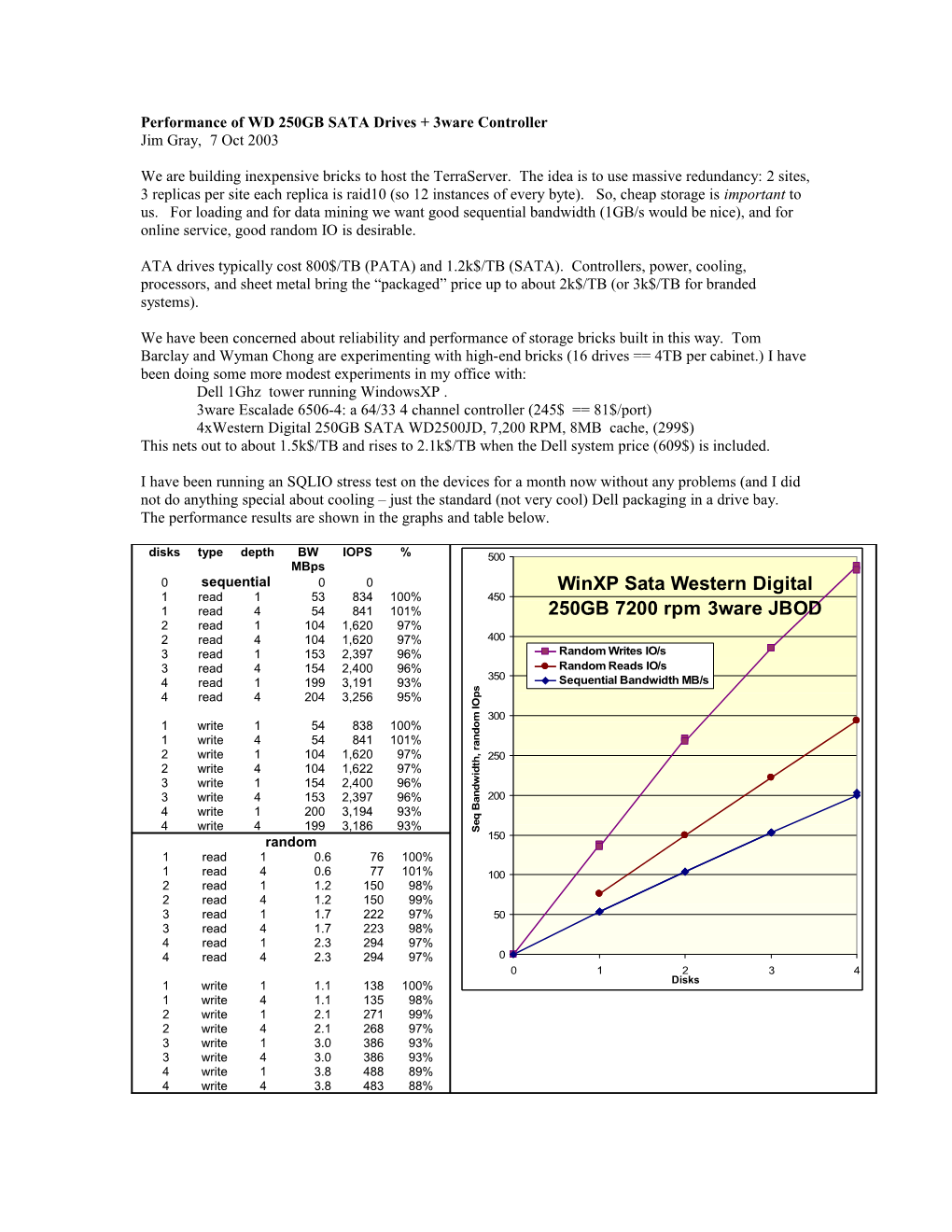 Performance of WD 250GB SATA Drives + 3Ware Controller