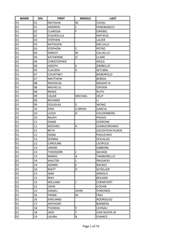 Ward Div First Middle Last 01 01 Natasha W Cahill 01 01 Andrew J Panebianco 01 02 Clarissa F Griebel 01 02 Stavroula Kritikos 01