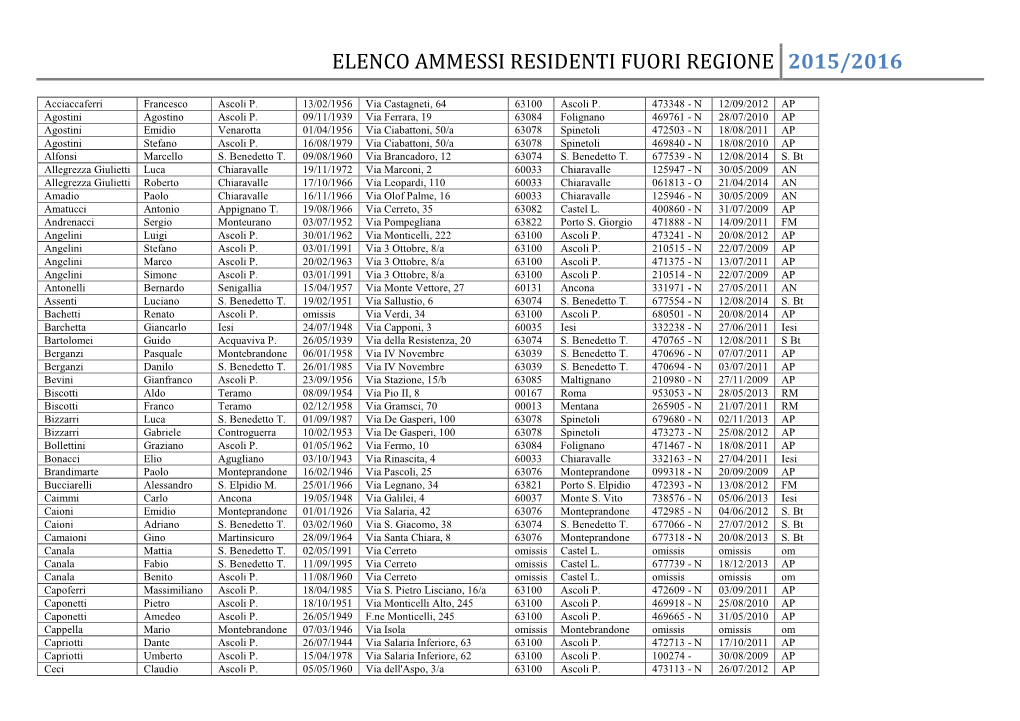 Elenco Ammessi Residenti Fuori Regione 2015/2016