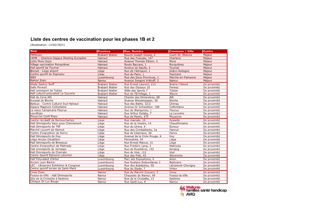 2021 02 12 Liste Des Centres 1A4 1B 2.Xlsx