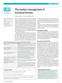 The Modern Management of Incisional Hernias