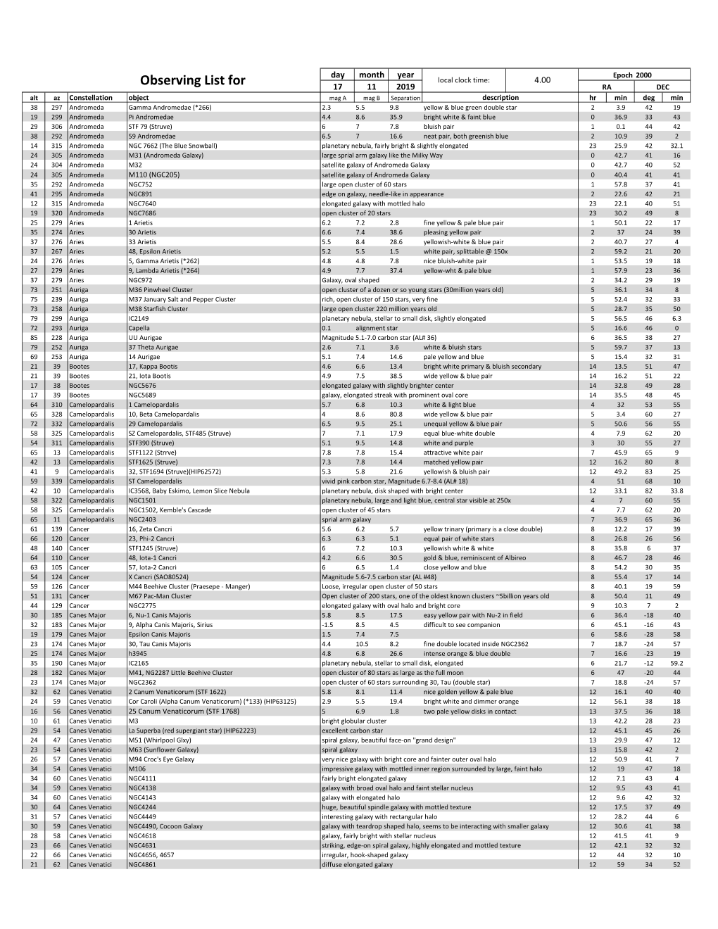 Observing List