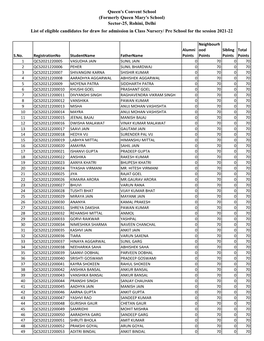 Sector-25, Rohini, Delhi List of Eligible Candidates for Draw for Admission in Class Nursery/ Pre School for the Session 2021-22