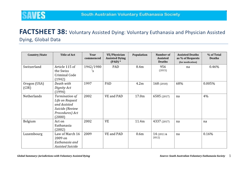 Voluntary Assisted Dying: Voluntary Euthanasia And Physician Assisted ...