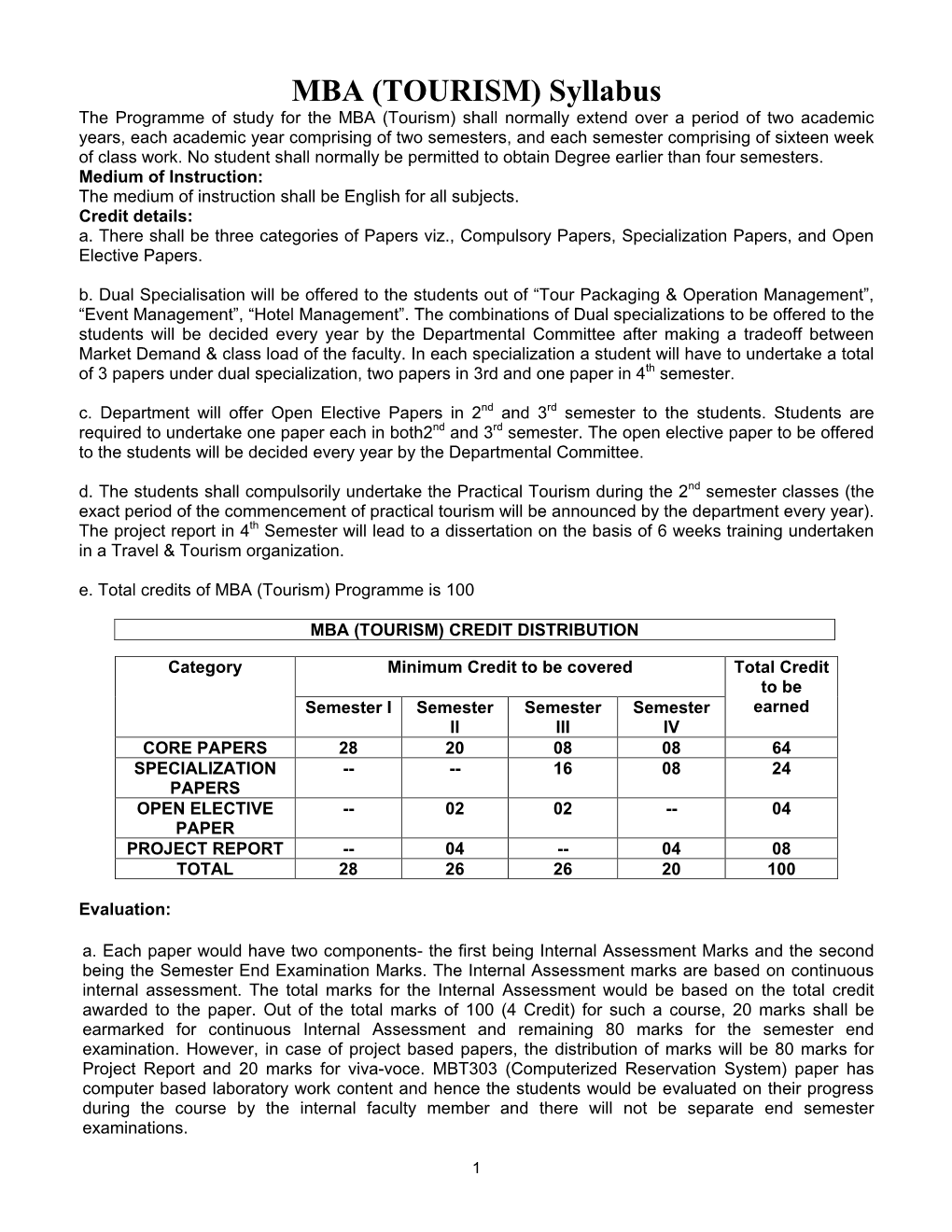 MBA (TOURISM) Syllabus