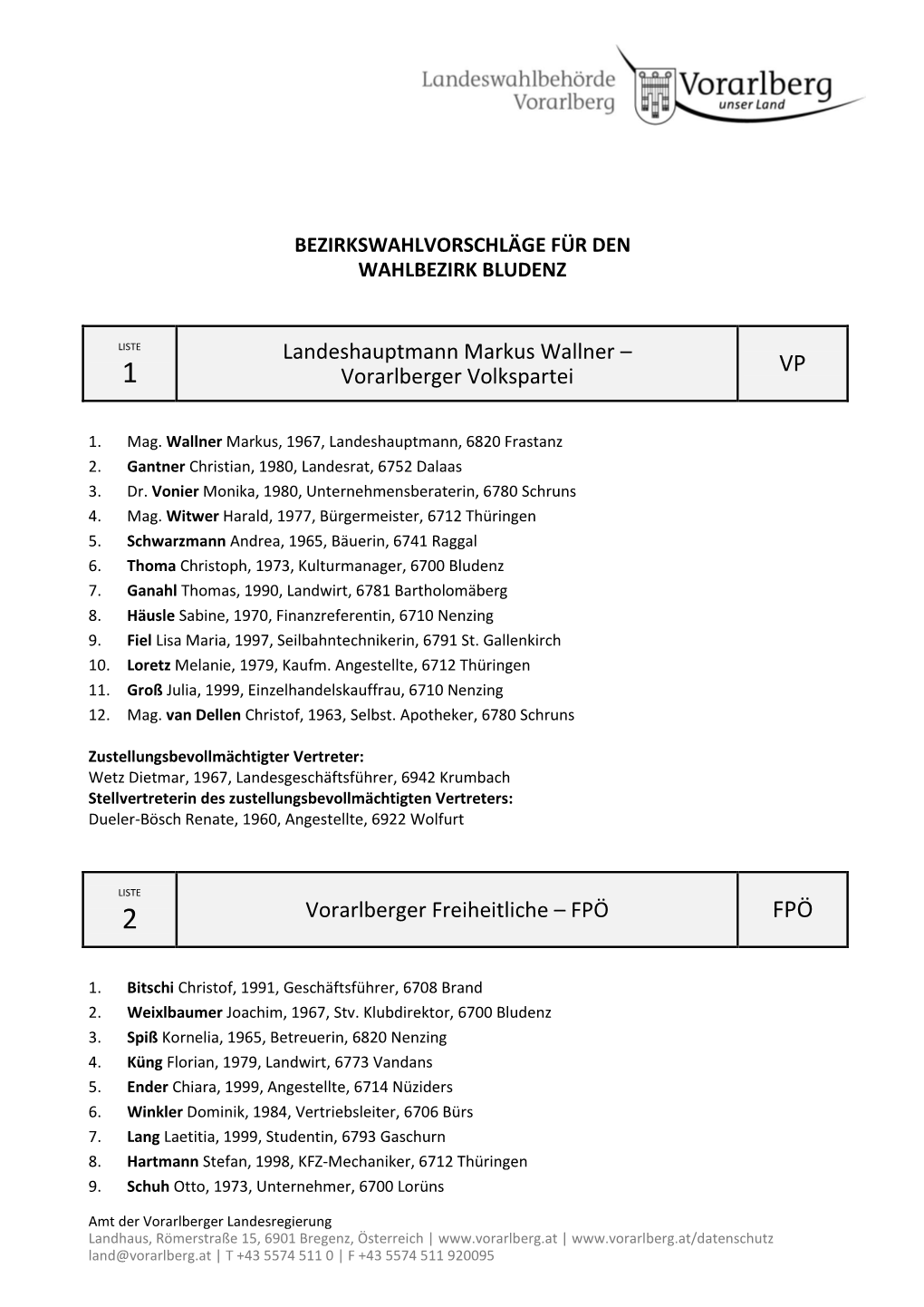 Bezirkswahlvorschläge Für Den Wahlbezirk Bludenz