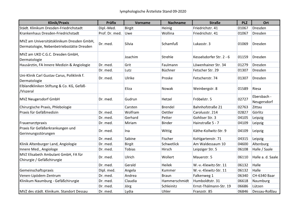 Lymphologische Ärzteliste Stand 09-2020 Klinik/Praxis Präfix