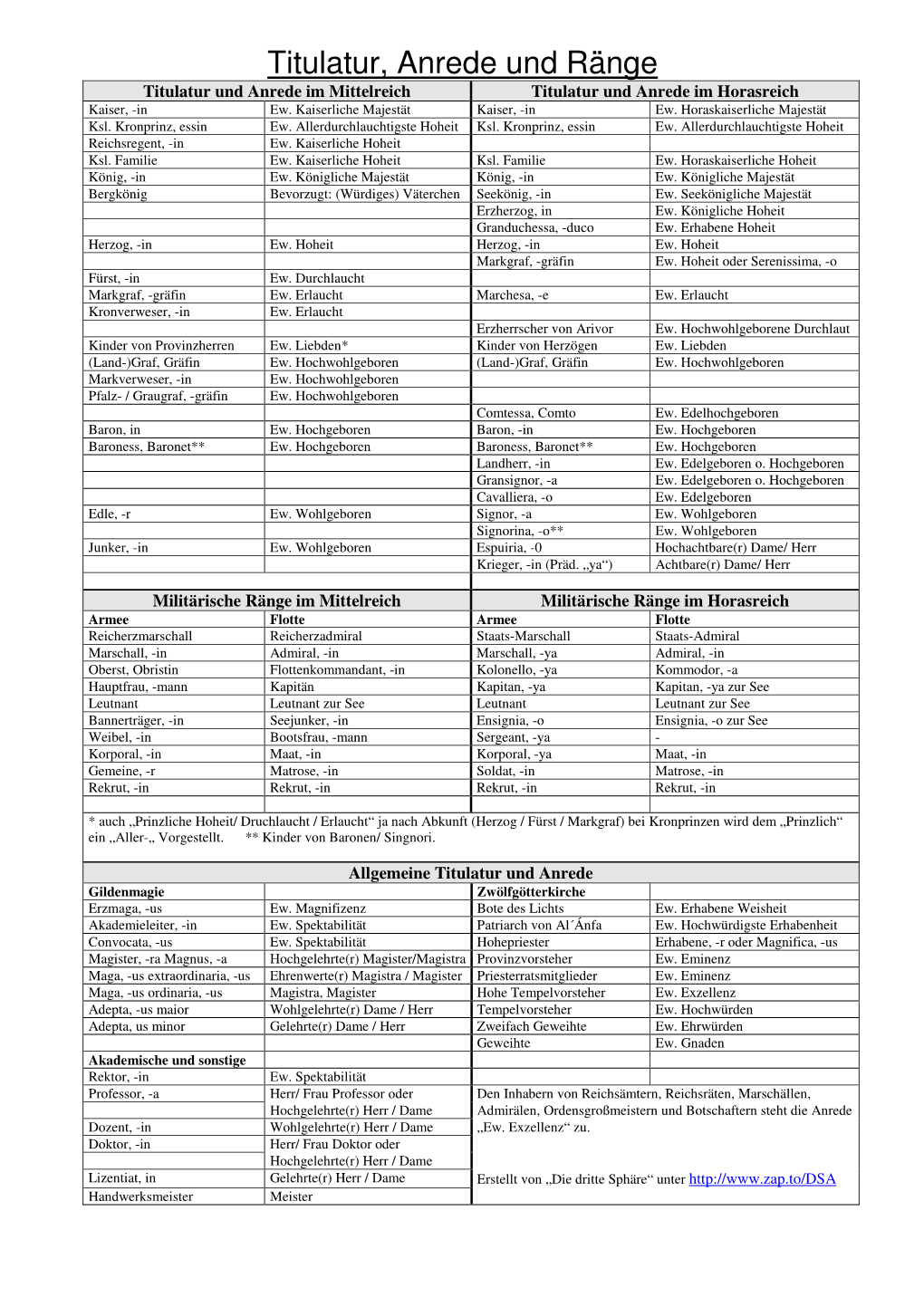 Titulatur, Anrede Und Ränge Titulatur Und Anrede Im Mittelreich Titulatur Und Anrede Im Horasreich Kaiser, -In Ew