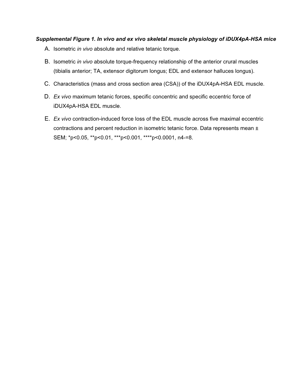 Supplemental Figure 1. in Vivo and Ex Vivo Skeletal Muscle Physiology of Idux4pa-HSA Mice A