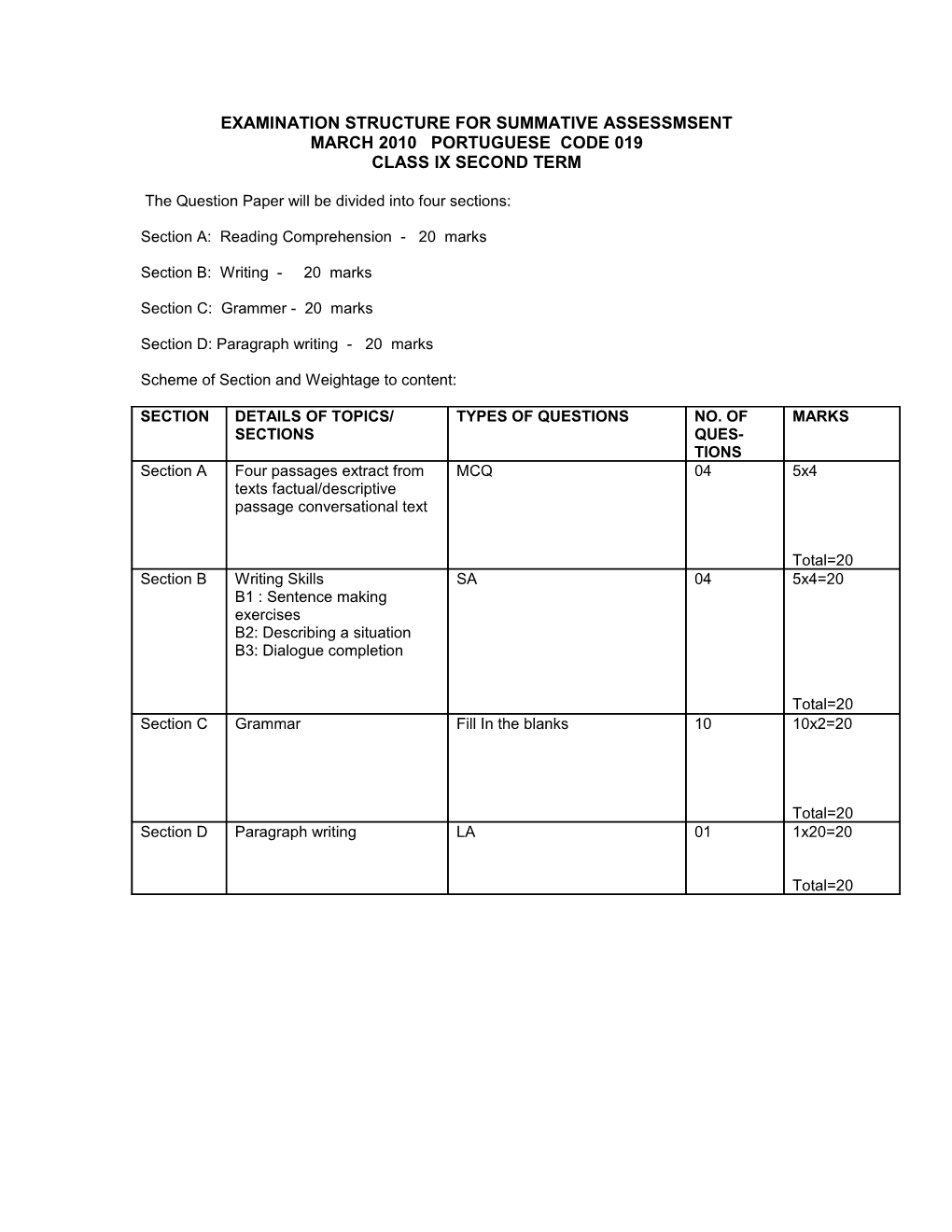 Examination Structure for Summative Assessmsent