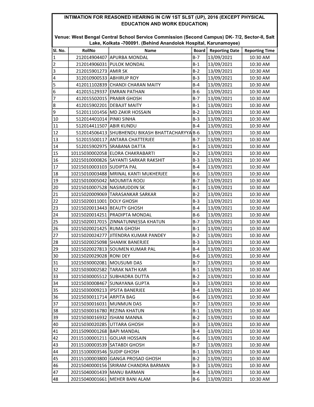 Till 13-09-2021 to 28-09-2021 Untrained Data PDF.Xlsx