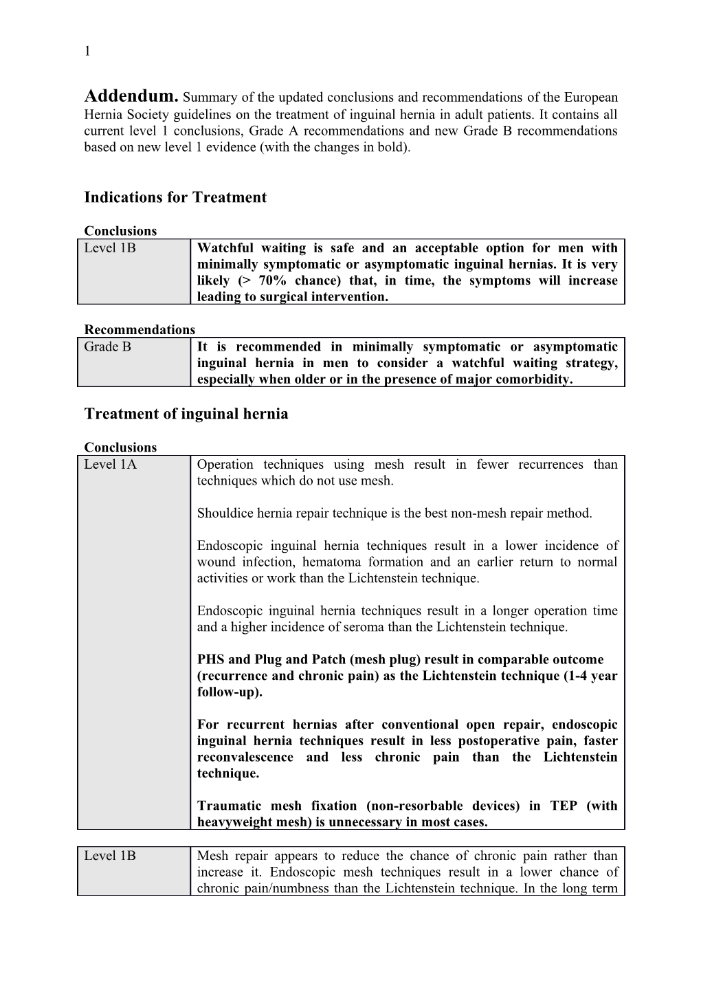 Indications for Treatment