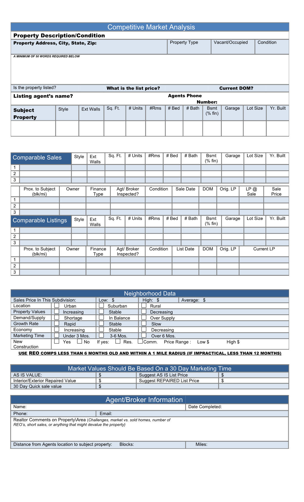 Competitive Market Analysis