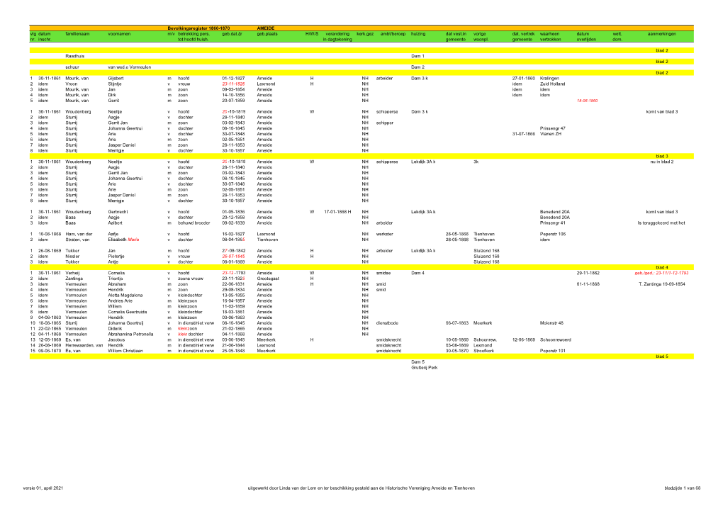 Bevolkingsregister Ameide 1860-1870 Versie 01 April 2021