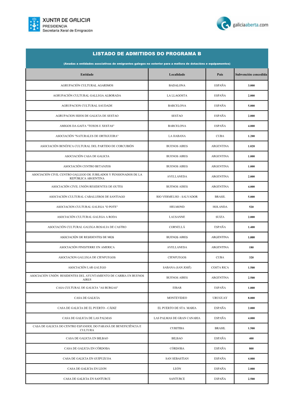 Listado De Admitidos Do Programa B