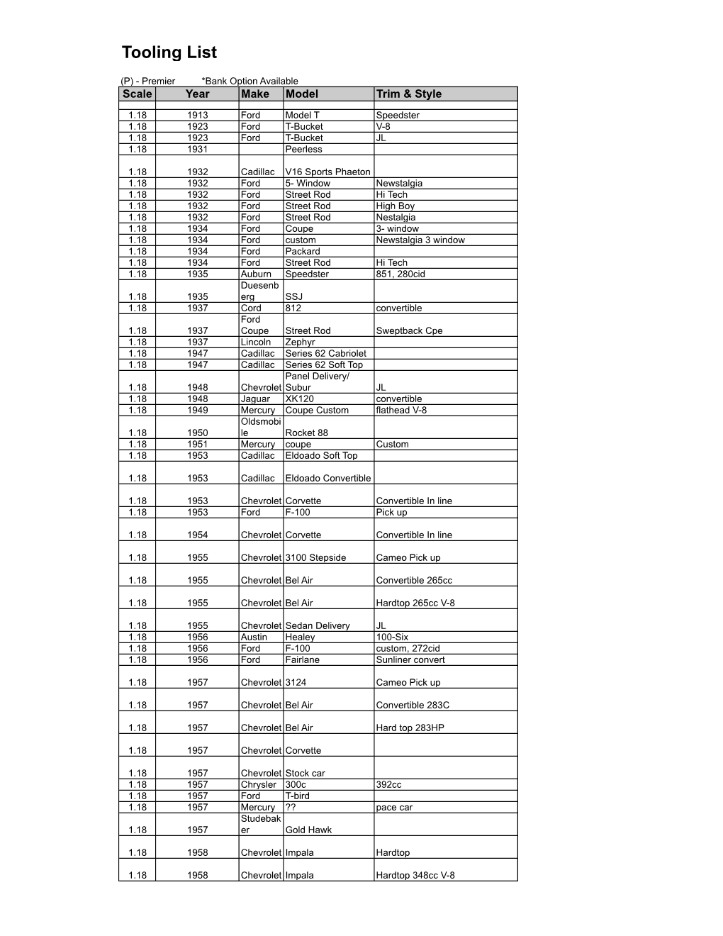 Tooling List