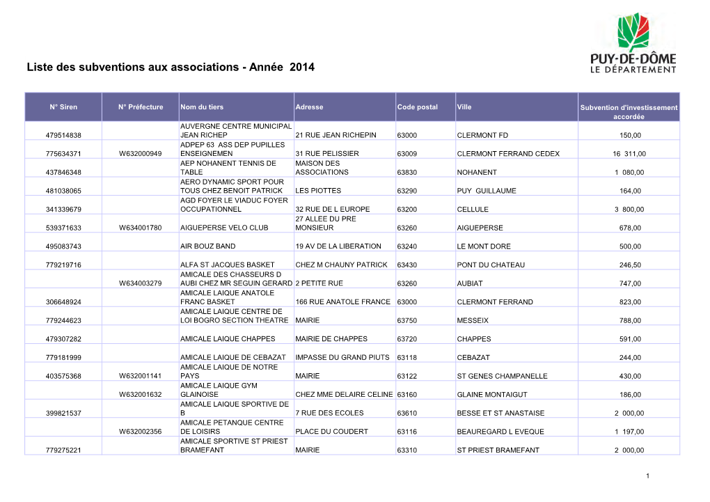 Liste Des Subventions Aux Associations - Année 2014