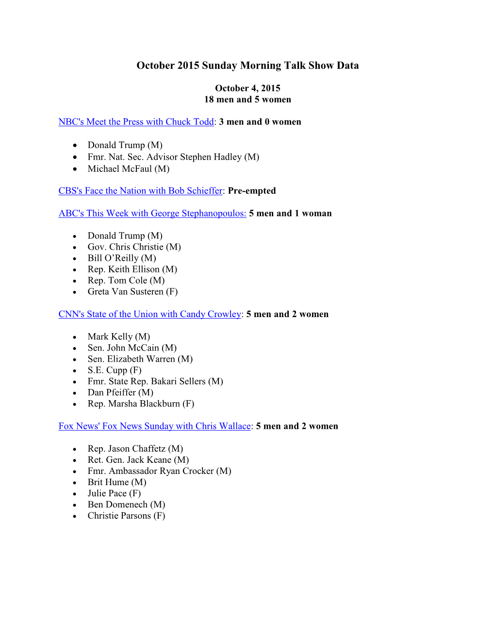 October 2015 Sunday Morning Talk Show Data