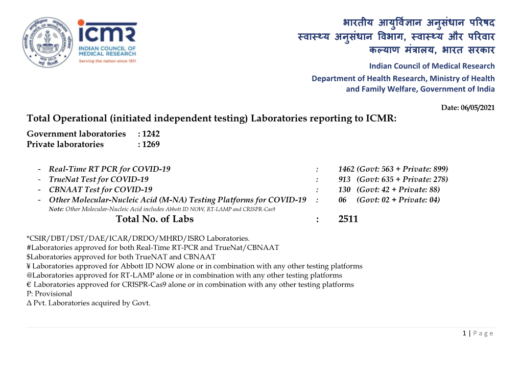 Total Operational (Initiated Independent Testing) Laboratories Reporting to ICMR