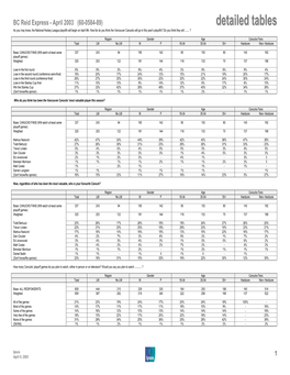 Detailed Tables