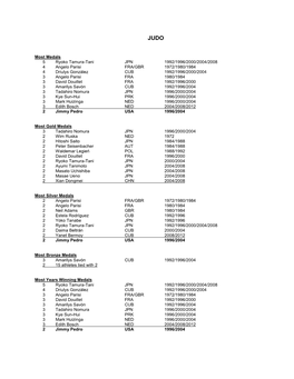 Most Medals 5 Ryoko Tamura-Tani JPN 1992/1996/2000/2004/2008 4 Angelo Parisi FRA/GBR 1972/1980/1984 4 Driulys González CUB 1992