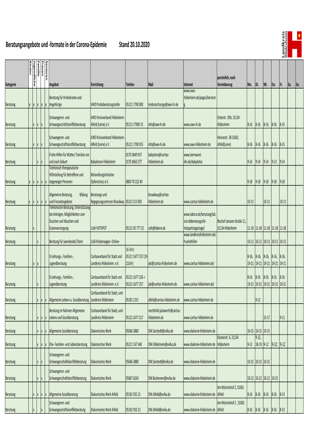 Beratungsangebote Und -Formate in Der Corona-Epidemie Stand 20.10.2020 Kinder Jugendliche Familie Frauen Senioren