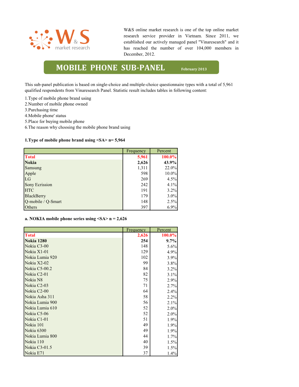 MOBILE PHONE SUB-PANEL February 2013