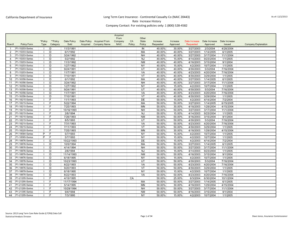 Continental Casualty Co (NAIC 20443) As Of: 12/2/2013 Rate Increase History Company Contact: for Existing Policies Only: 1 (800) 528-4582