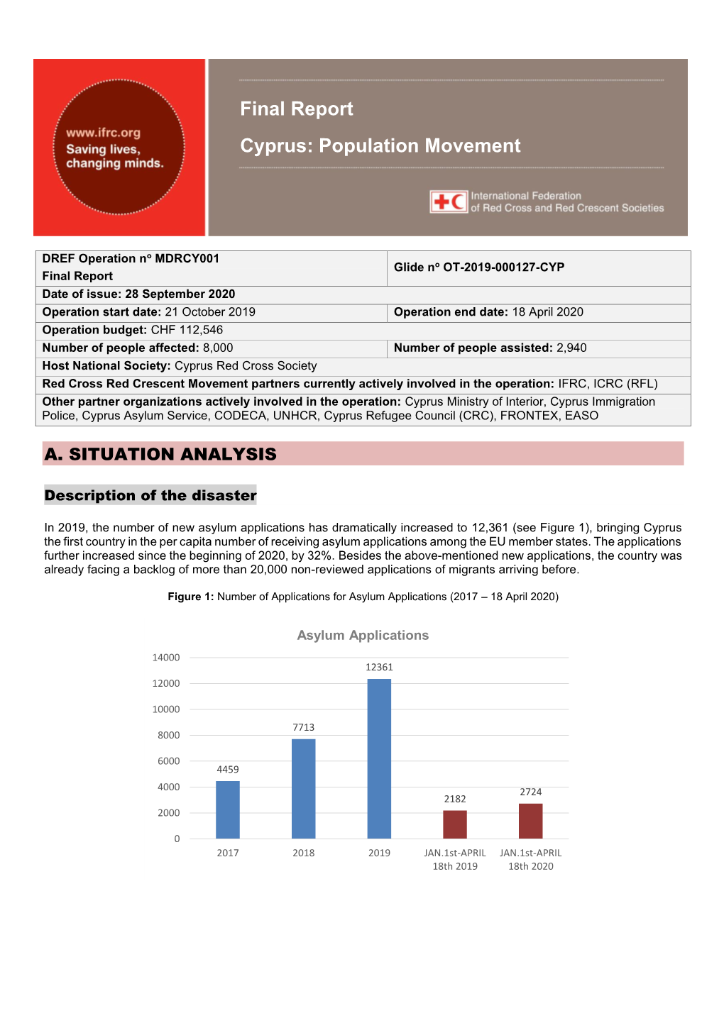 Cyprus: Population Movement