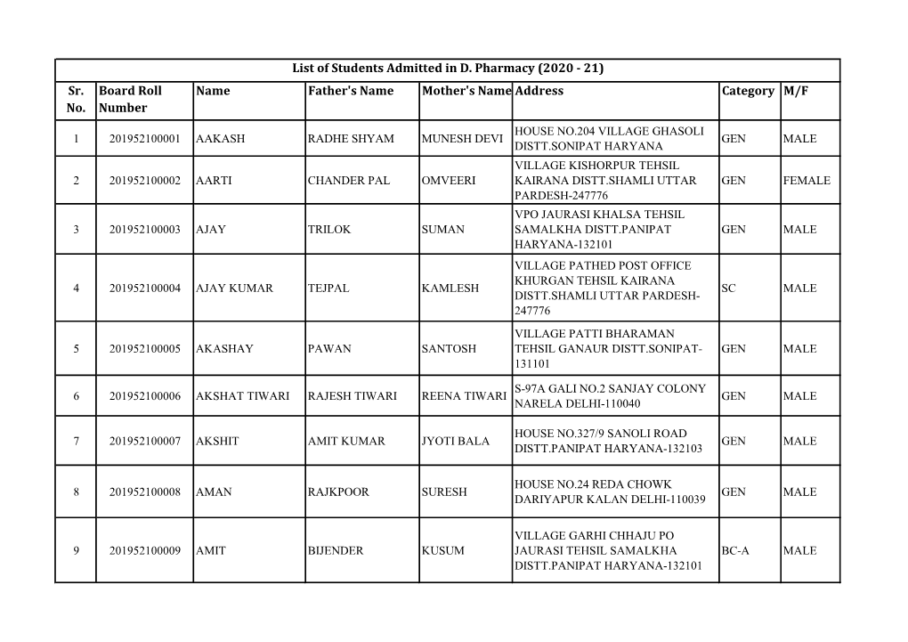 Sr. No. Board Roll Number Name Father's Name Mother's Name Address Category M/F List of Students Admitted in D. Pharmacy (2020