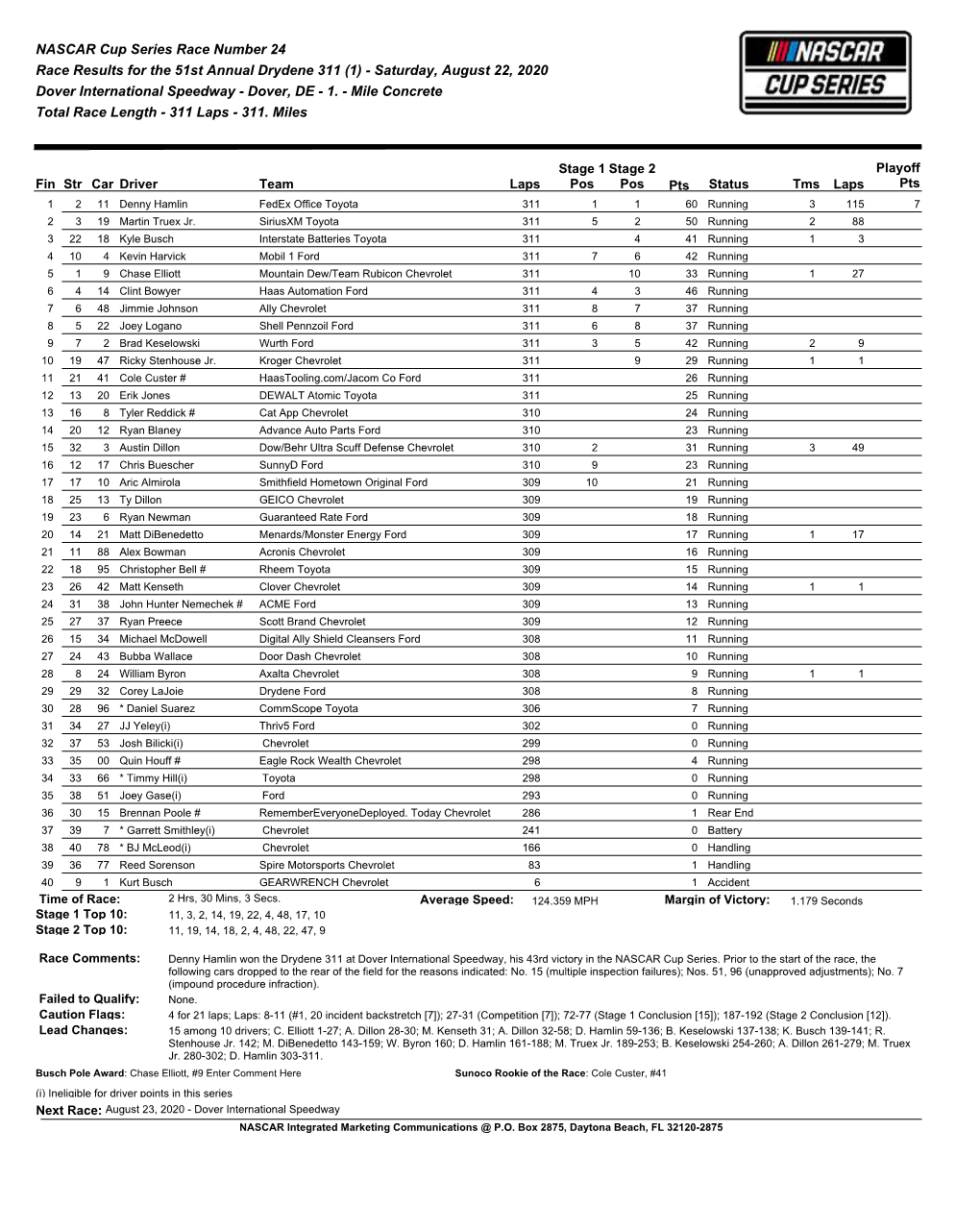 Race Results for the 51St Annual Drydene 311 (1) - Saturday, August 22, 2020 Dover International Speedway - Dover, DE - 1