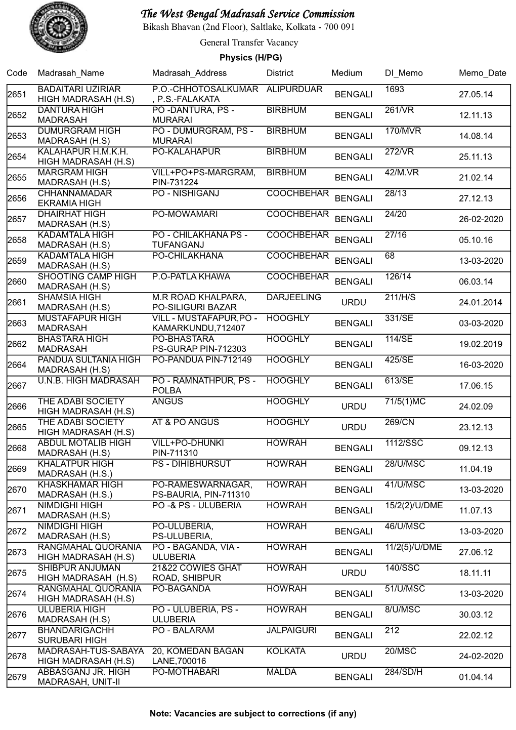 The West Bengal Madrasah Service Commission