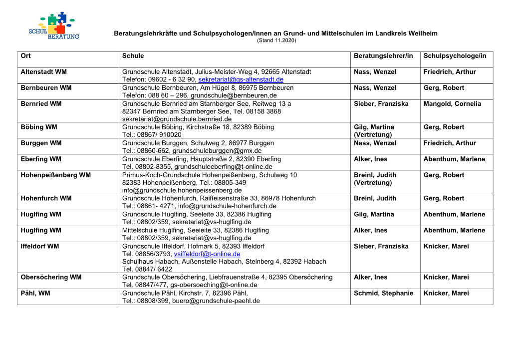 Und Mittelschulen Im Landkreis Weilheim (Stand 11.2020)