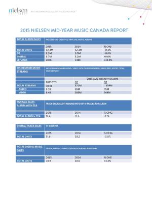 2015 Nielsen Mid-Year Music Canada Report
