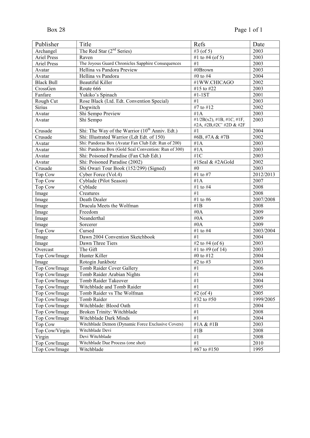 Box 28 Page 1 of 1 Publisher Title Refs Date