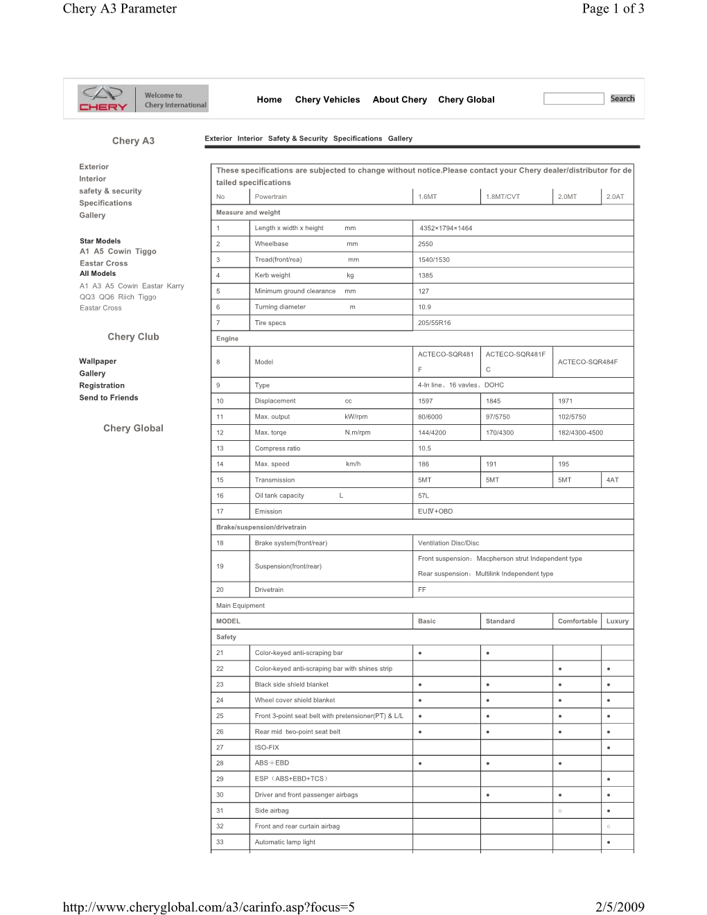 Porsche Index