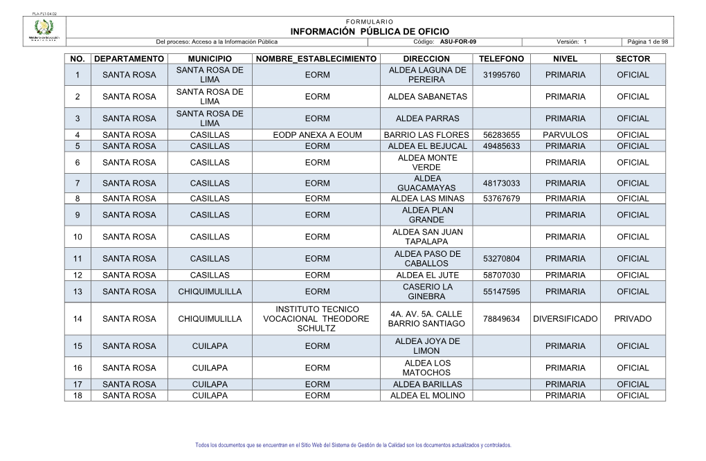 INFORMACIÓN PÚBLICA DE OFICIO Del Proceso: Acceso a La Información Pública Código: ASU-FOR-09 Versión: 1 Página 1 De 98