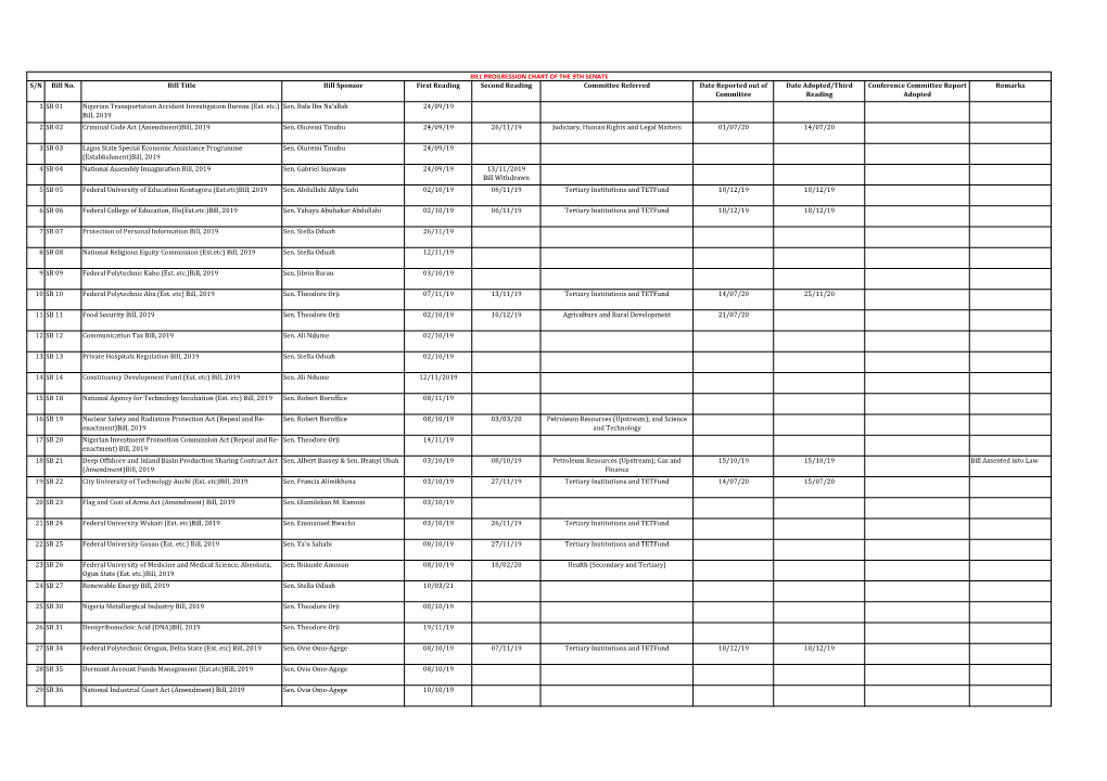 Senate Bill Progression Chart