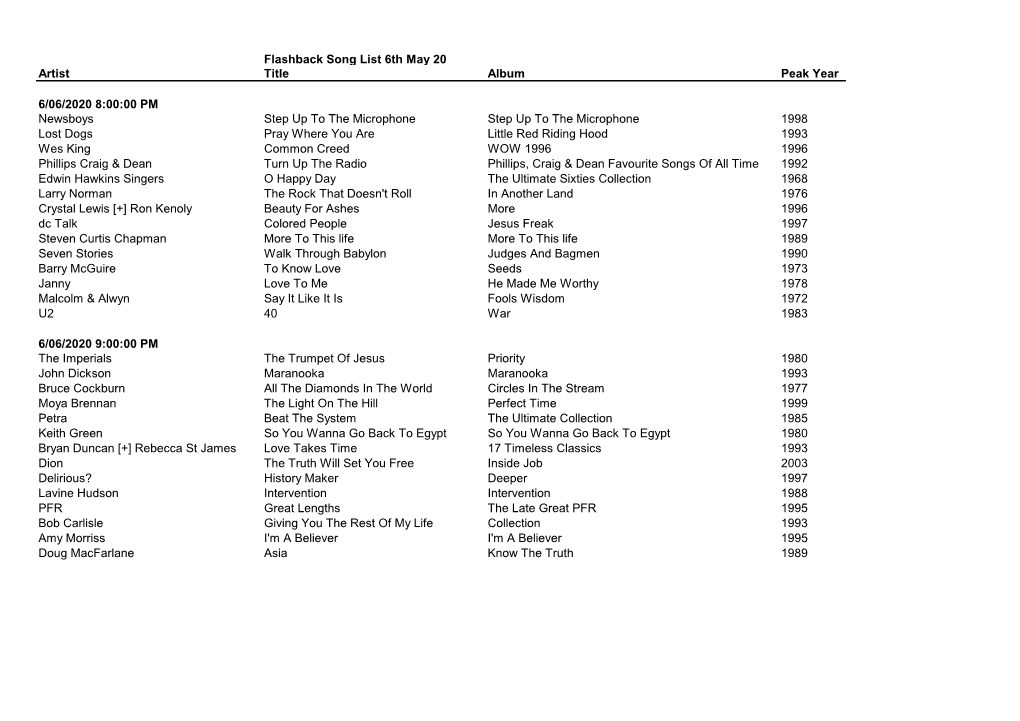 Flashback Song List 6Th May 20 Artist Title Album Peak Year 6/06/2020 8