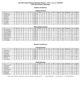 2014-2015 Game Release Standings Reports - Part 1, Run on 11/29/2014 2014-2015 Division Standings