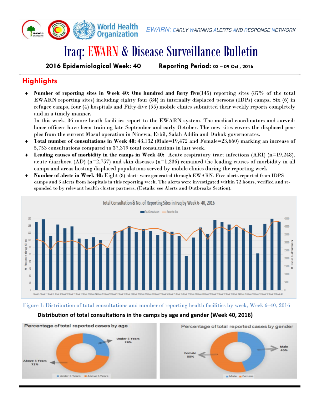 Iraq EWARN Weekly Bulletin Week40
